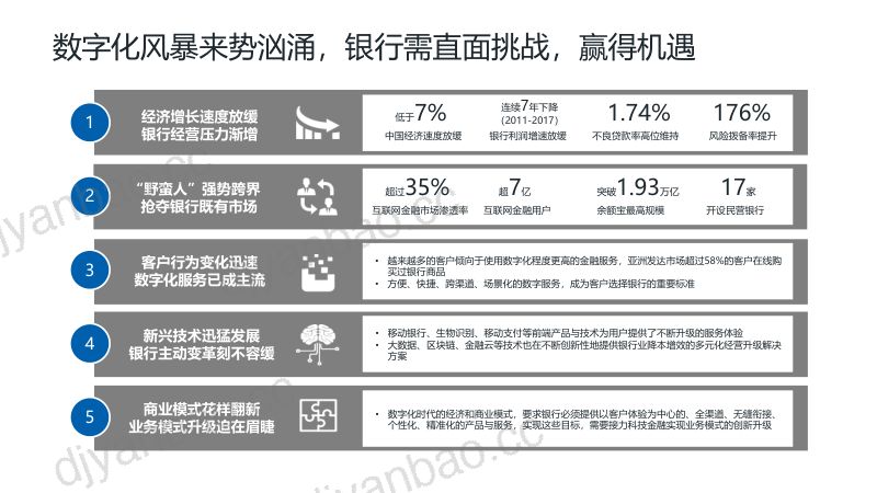 华为长亮科技2022数据中台助力银行数字化转型报告 第3页