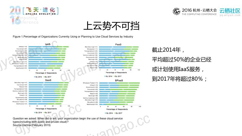 2018年云上的世界为什么更安全 第2页