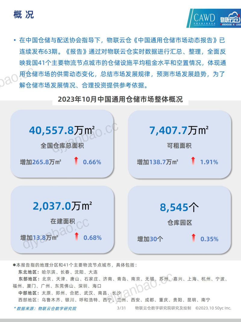 2023年10中国通用仓储市场动态报告 第3页
