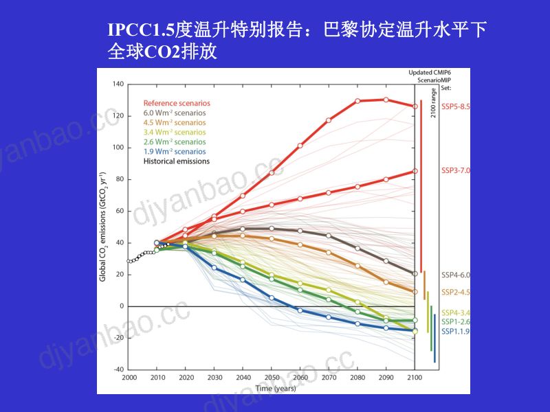 实现碳中和目标的能源和经济转型 第2页