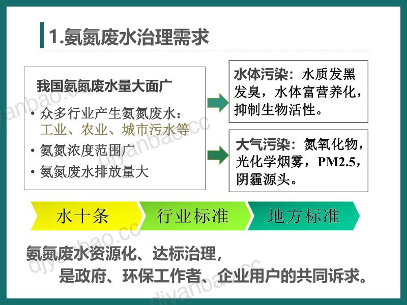 高效节能气态膜分离过程用于垃圾渗滤液氨氮脱除回收工程案例介绍 第3页