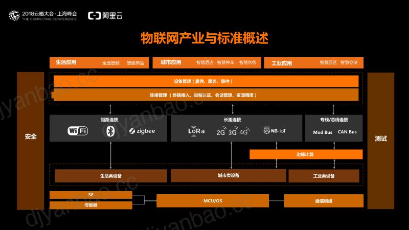 2018年ICA联盟物联网标准共建助力IoT生态发展 第3页