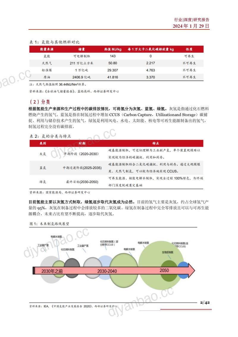 绿氢行业深度驱动因素行业现状产业链及相关公司深度梳理- 第2页