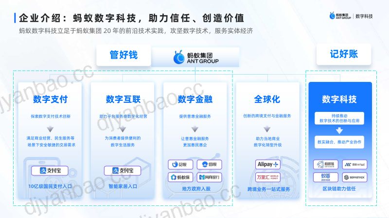可对外-蚂蚁数科-可信智慧供热生态解决方案 第3页