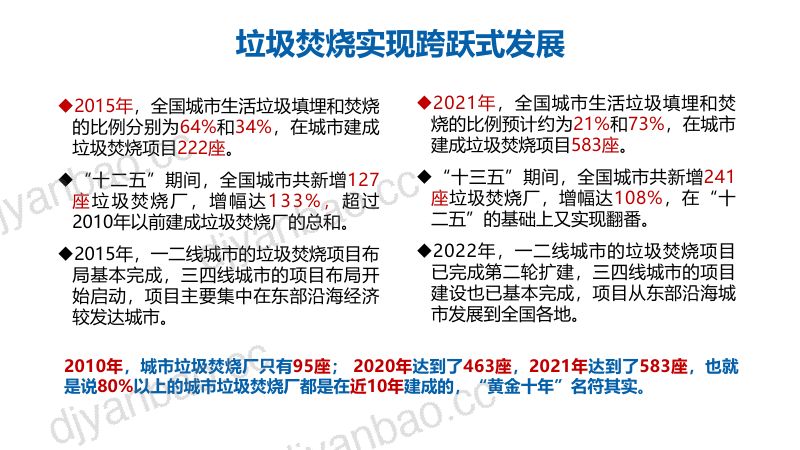 我国垃圾焚烧产业发展与技术进步 第3页