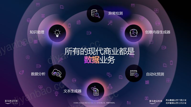 利用生成式AI发挥数据价值 第2页