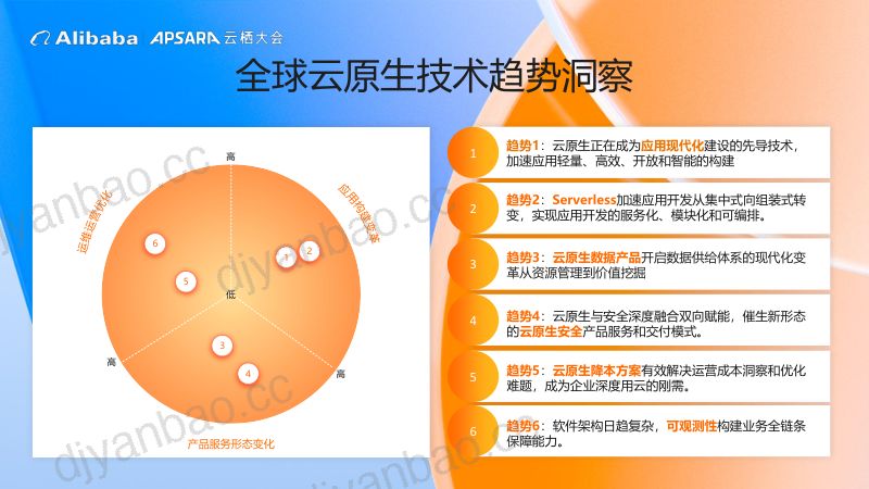 全球云原生技术趋势洞察-栗蔚 第2页