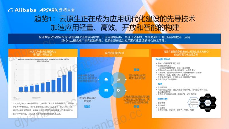 全球云原生技术趋势洞察-栗蔚 第3页