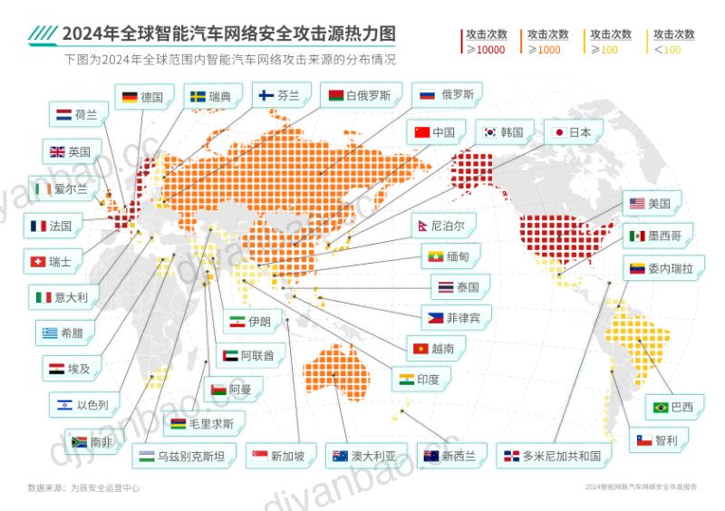 鹏城实验室为辰信安2024智能网联汽车网络安全年度报告 第2页