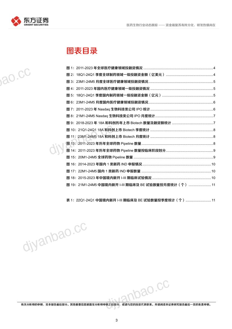 医药生物行业CXO景气度跟踪专题：资金端复苏有所分化，研发热情尚在 第3页