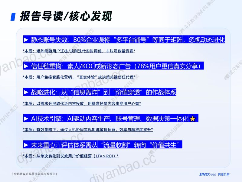 赛诺贝斯：2025全域社媒矩阵营销效率指数报告 第3页
