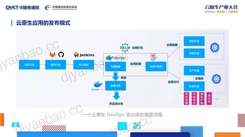 小佑-白黎明-主动保护是云原生安全的关键 第3页