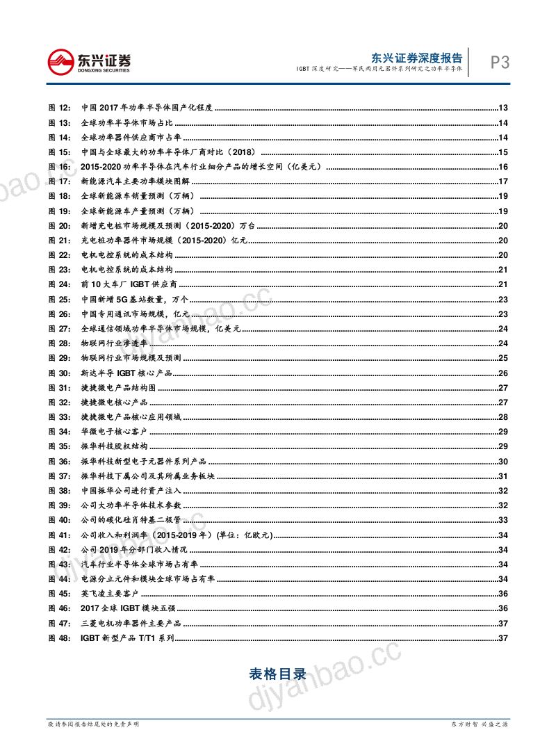 研报国防军工行业IGBT深度研究军民两用元器件系列研究之功率半导体- 第3页