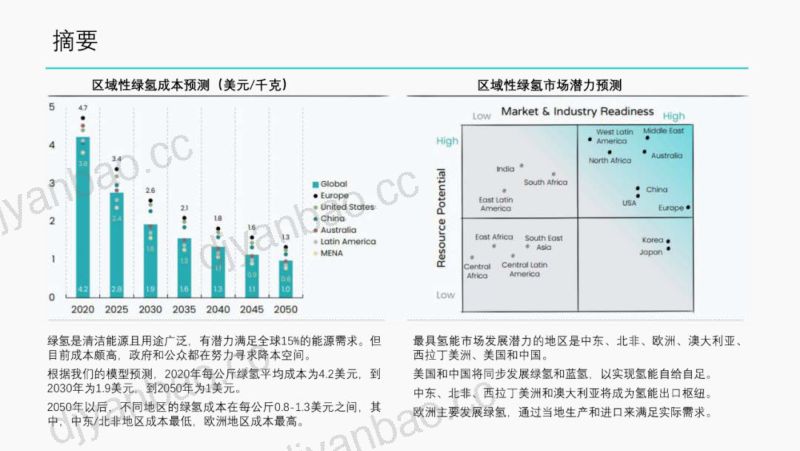 合米咨询绿氢成本深度解析报告 第3页