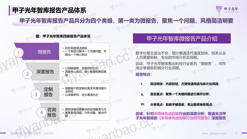 甲子光年2022半导体先进封装行业简析报告 第2页