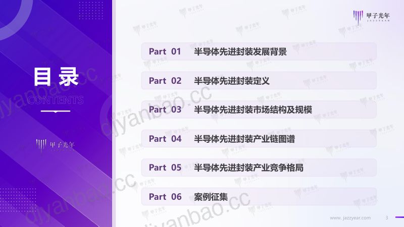 甲子光年2022半导体先进封装行业简析报告 第3页