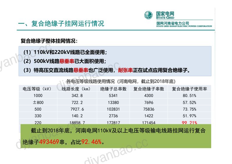 2019年复合绝缘子技术及故障案例分析 第3页