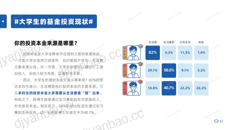 上投摩根2021当代大学生基金投资行为调查报告 第3页