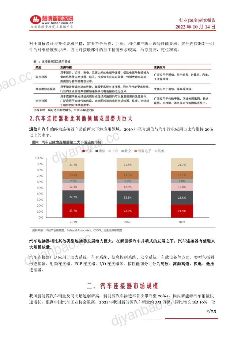 连接器行业深度市场规模竞争格局产业链及相关公司深度梳理- 第2页