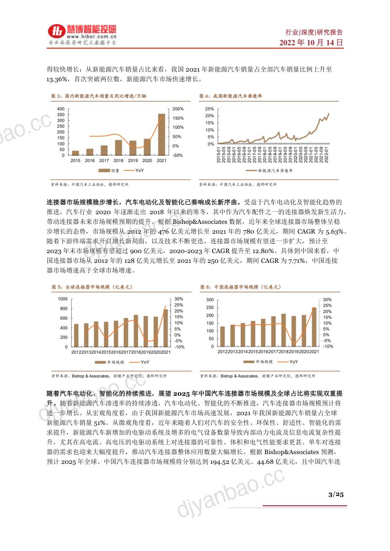 连接器行业深度市场规模竞争格局产业链及相关公司深度梳理- 第3页