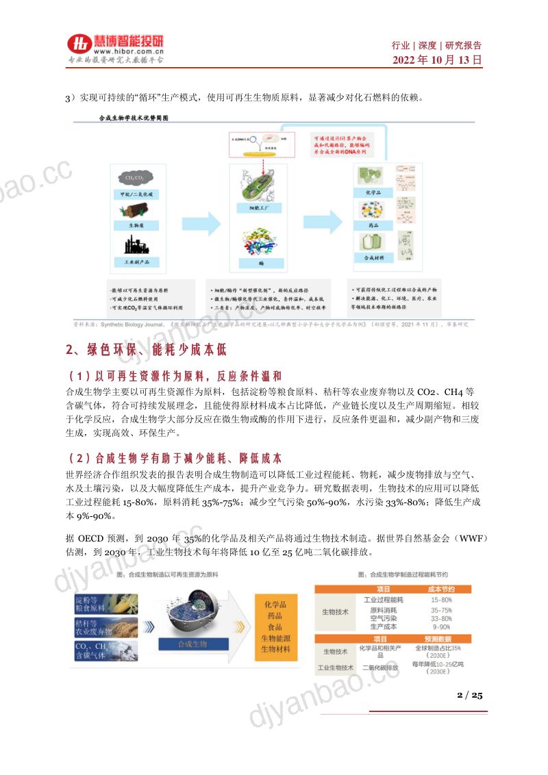合成生物学行业深度市场潜力分析政策资本动向产业链及相关公司深度梳理- 第2页