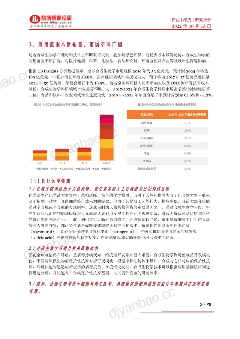 合成生物学行业深度市场潜力分析政策资本动向产业链及相关公司深度梳理- 第3页