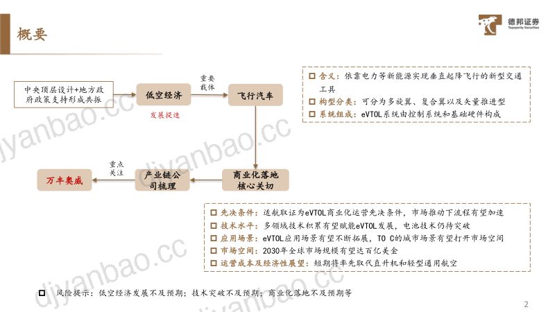 交通运输行业深度低空经济发展提速eVTOL开启低空交通革命- 第3页