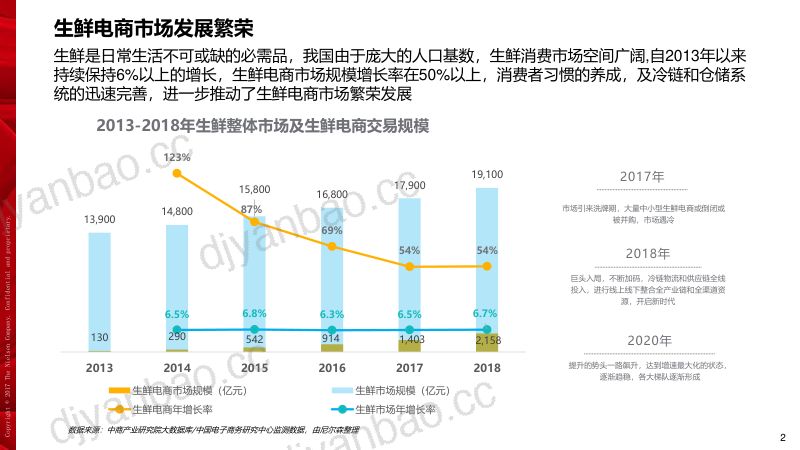 京东大数据研究院2019京东生鲜行业研究报告 第2页