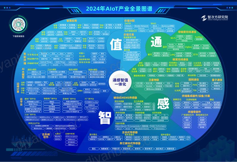 智次方2024智能物联AIoT2.0通感智值一体化应用案例蓝皮书 第3页