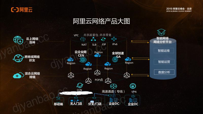 2018年构建安全智能开放的下一代企业级网络 第2页