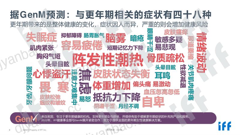 更年期健康的无限潜能-王蓓 IFF-Foodaily FBIC2024 第3页