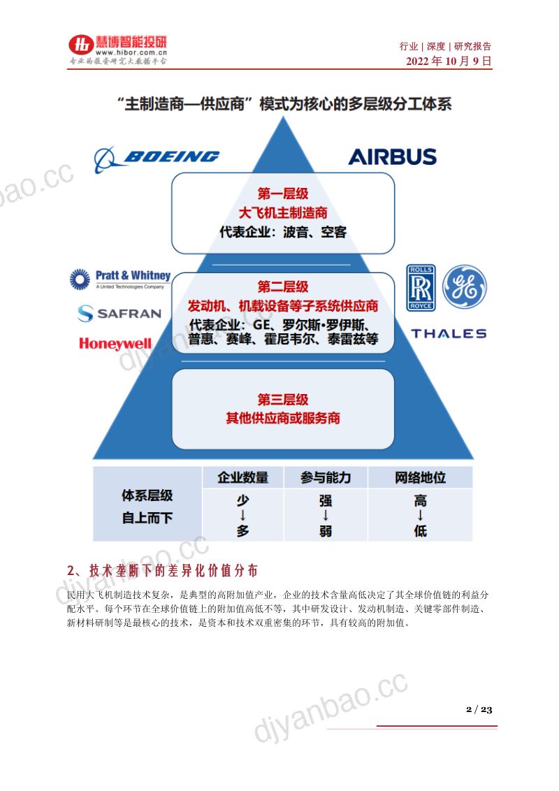 大飞机行业深度行业格局产业链及相关公司深度梳理- 第2页