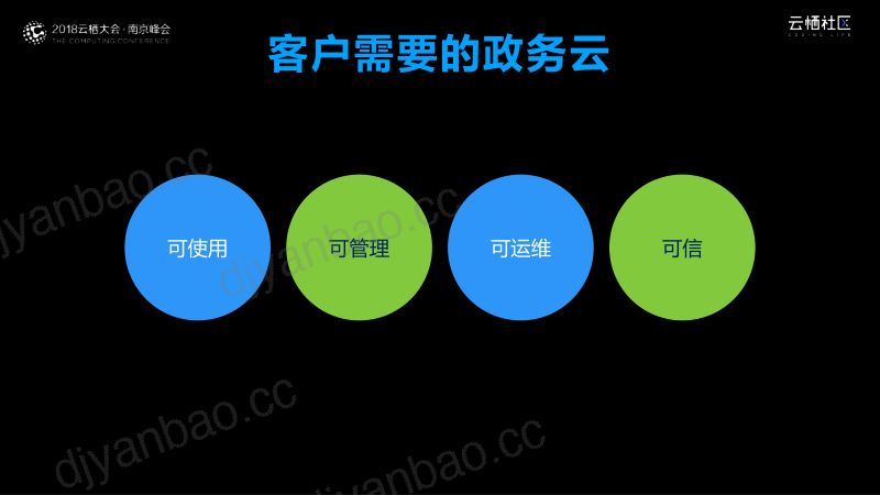 2018年政务云与大数据实践 第3页