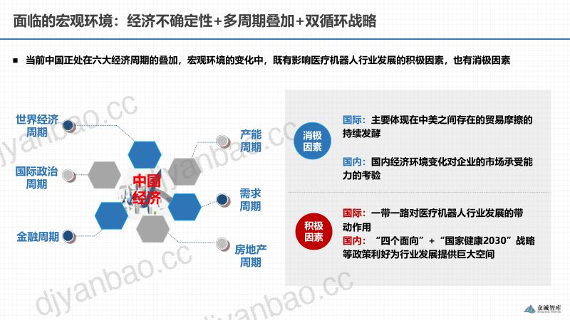 众诚智库2023医疗机器人产业发展报告 第3页