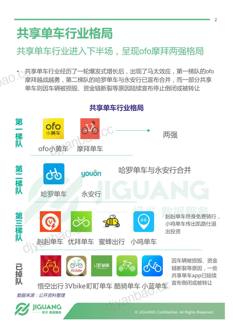 极光大数据2017年10月主流共享单车app报告9页PDF 第2页