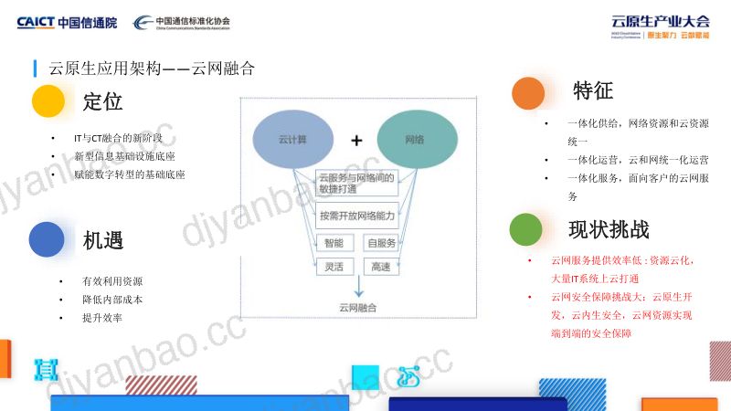 电信-游耀东-基于云道的DevSecOps智适应威胁管理实践案例. 第2页