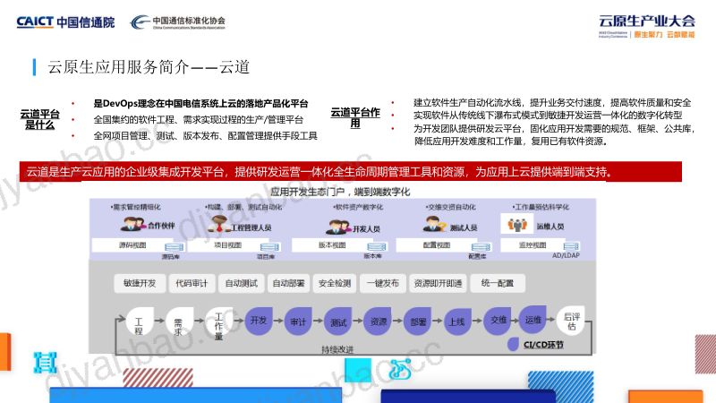 电信-游耀东-基于云道的DevSecOps智适应威胁管理实践案例. 第3页