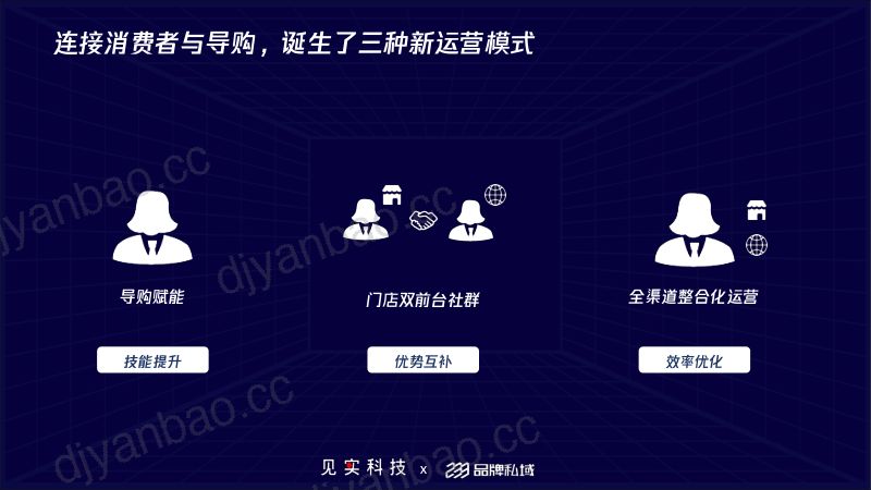 233品牌私域零售业三大私域运营模式-2023见实上海全域增长大会23页 (1) 第3页