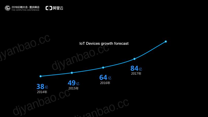 2018年赋能产业连接无限想象飞燕平台重磅上线 第2页