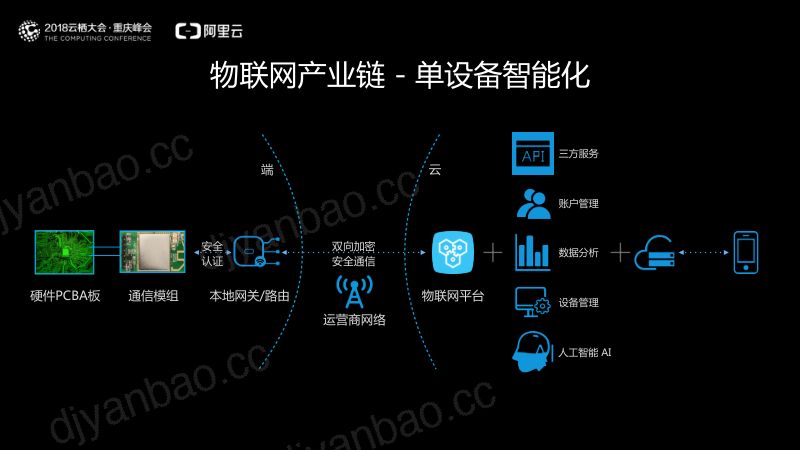 2018年赋能产业连接无限想象飞燕平台重磅上线 第3页