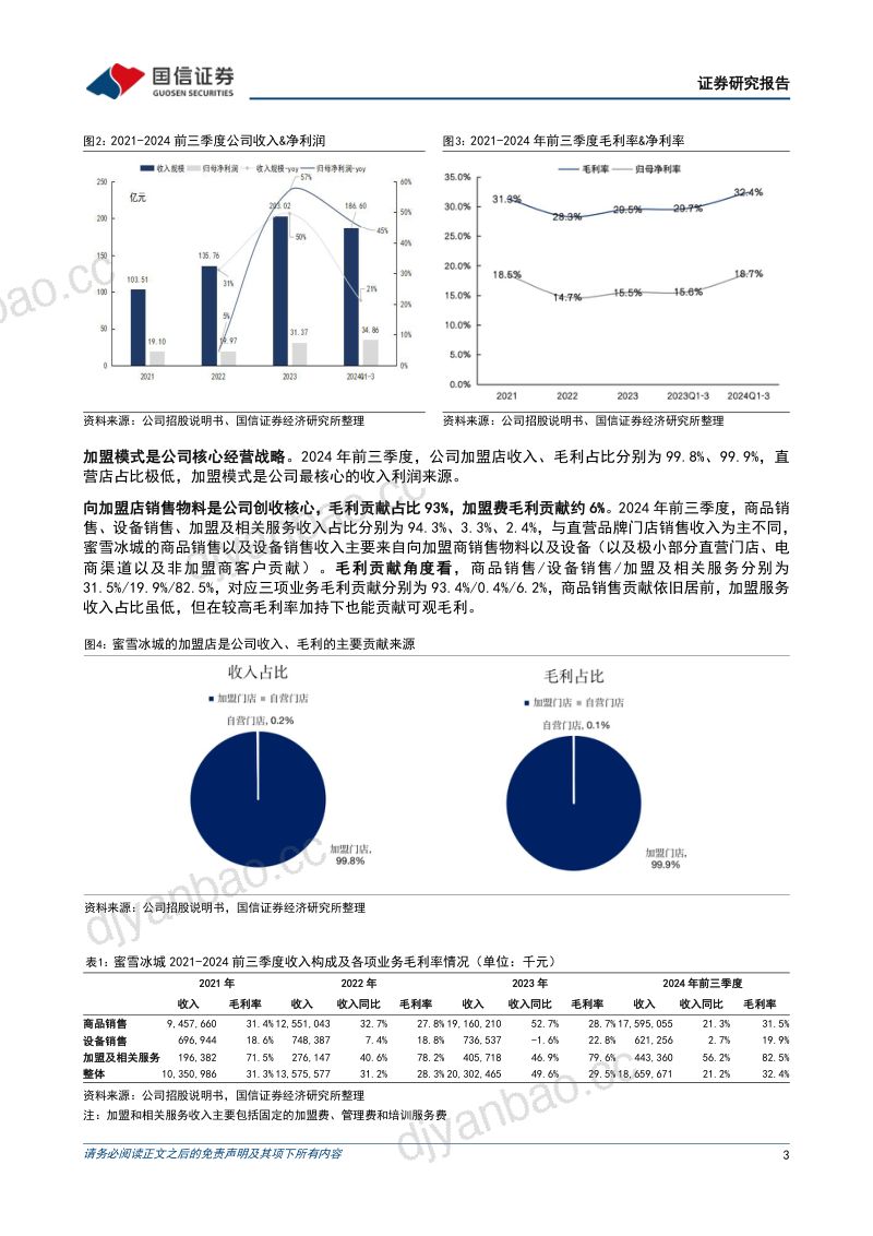 2024奶茶行业蜜雪冰城逆势增长的三大核心驱动因素分析报告 第3页