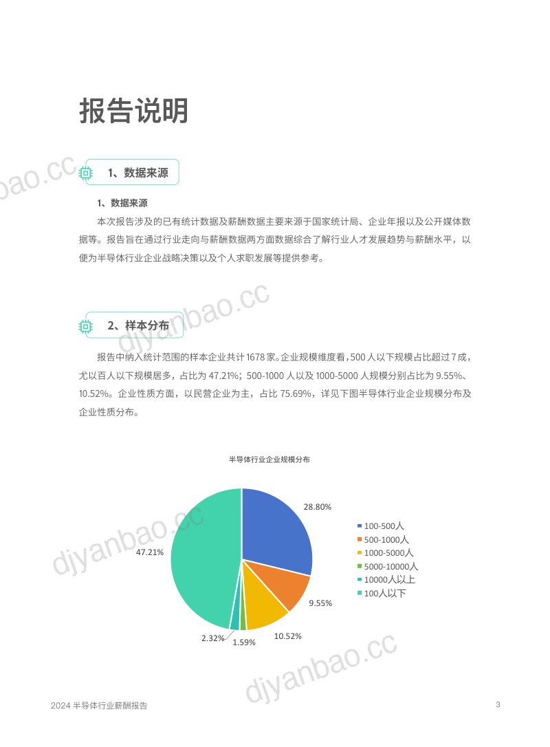 锐仕方达:2024年半导体行业薪酬报告(79页) 第3页