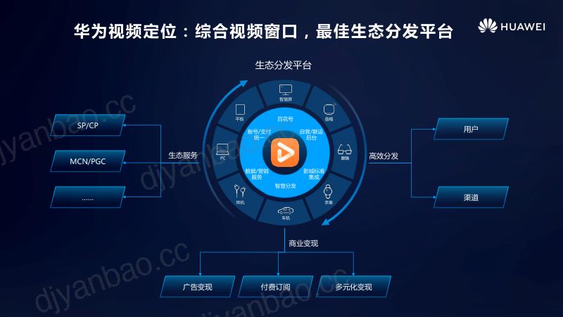 4.华为视频扬帆出海聚力共赢 第3页