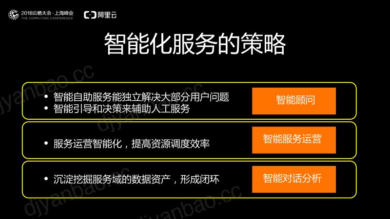 2018年阿里云智能化服务全景揭秘 第3页