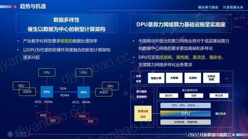 中国移动DPU裸金属服务器技术规范和生态建设-2022开放数据中心峰会 第3页