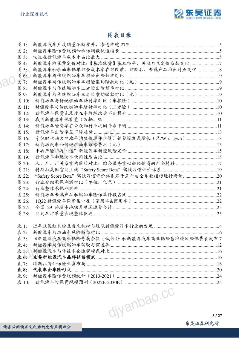 保险行业深度报告新能源车险专题分析蓝海市场从踌躇前进到加速共融- 第3页