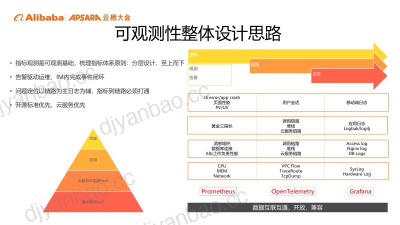 传音移动互联可观测体系设计与落地-曹剑 第3页