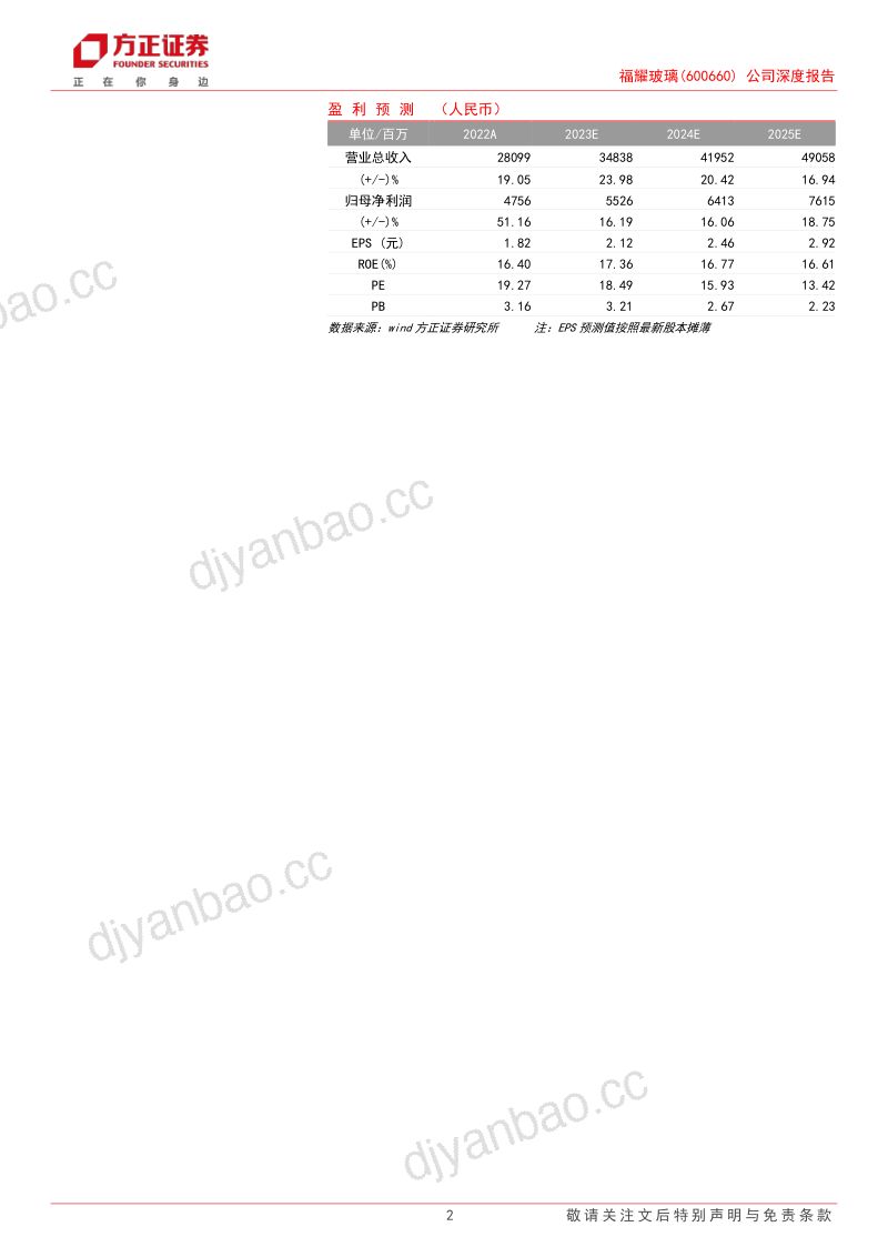 福耀玻璃-公司深度报告携智能玻璃迈向世界塑全球汽玻龙头格局- 第2页