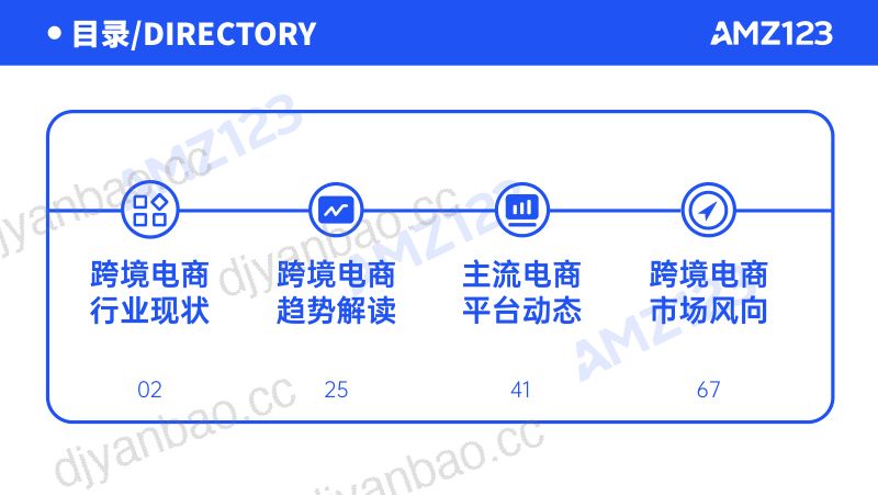 AMZ123:2023上半年度跨境电商行业调研报告(89页) 第2页