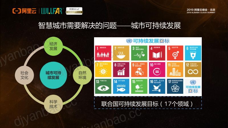 2018年阿里云智能IoT赋能威胜信息实现转型之路 第2页